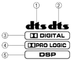 dts dts DIGITAL PRO LOGIC DSP