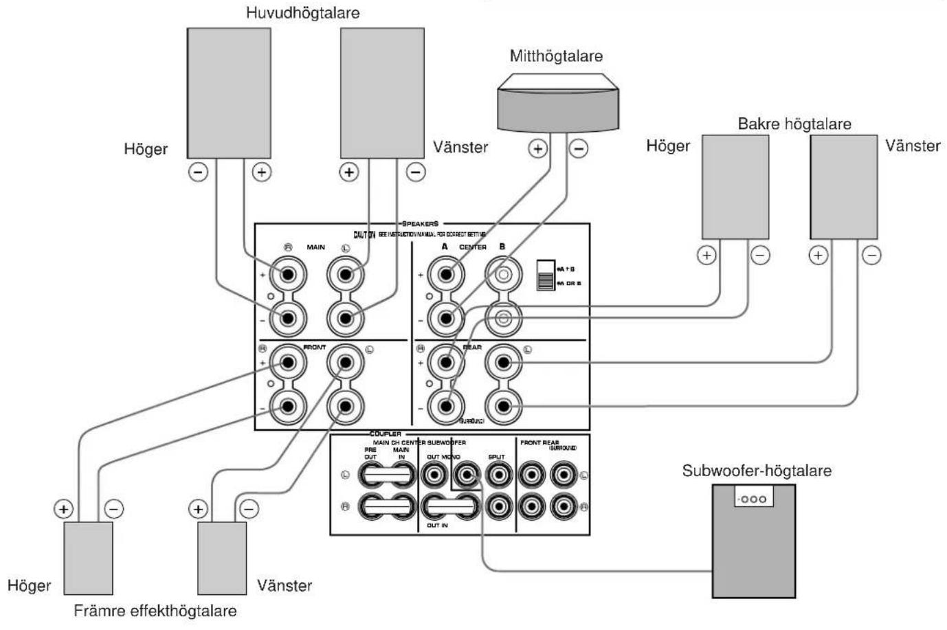 YAMAHA DSPA1 - ANSLUTNING AV HÖGTALARE - 1