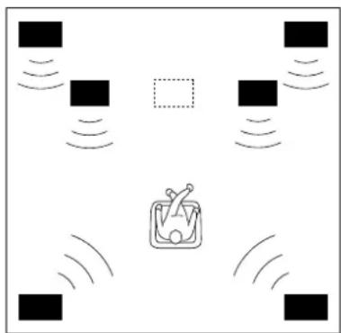 YAMAHA DSPA1 - Les enceintes acoustiques et leur emplacement - 3
