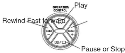 OPERATION CONTROL Play Rewind East forward Pause or Stop