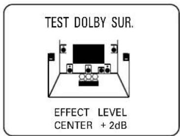TEST DOLBY SUR. EFFECT LEVEL CENTER + 2dB