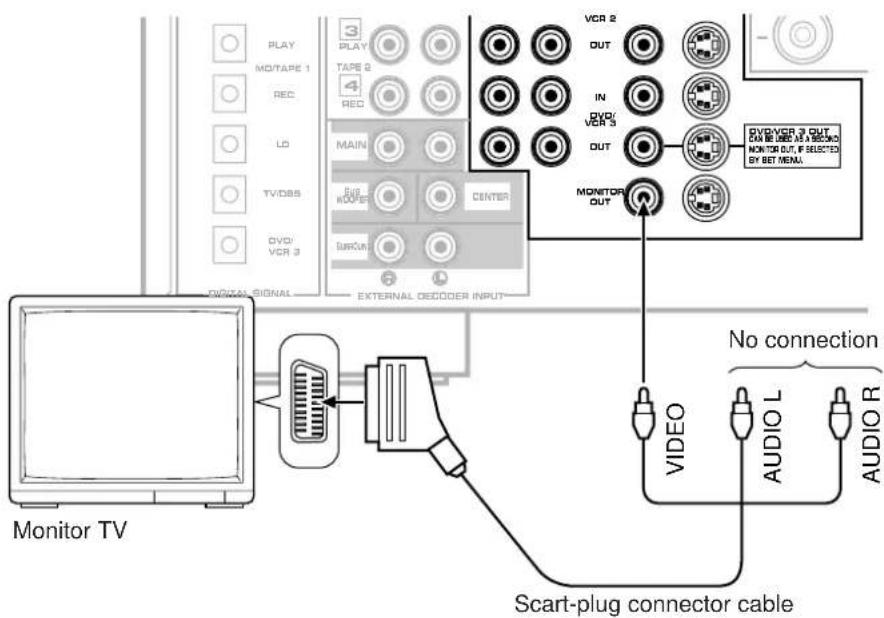 PLAY MO/TAPC 1 REC LD TV/DBB DVD/ VCR 3 3 PLAY TAPE 2 4 REC MAIN RUB MOOPER CENTER BRUSH VCR 2 OUT IN DVD/ VCR 3 OUT MONITOR OUT MONITOR OUT ON BEEFER AS A SECOND MONITOR OUT, IF SELECTED BY BET MENU. EXTERNAL SIGNAL EXTERNAL DECODER INPUT Monitor TV No connection VIDEO AUDIO L AUDIO R Scart-plug connector cable