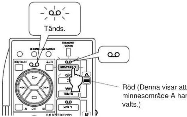 Tänds. LEARN/LEAR MACRO TRANSMIT /LEARN REC/PUSE A/B MD/TAPE 1 C0 W TUNER A DIR B VCR 1 Röd (Denna visar att minnesområde A har valts.) DSCNTOP B