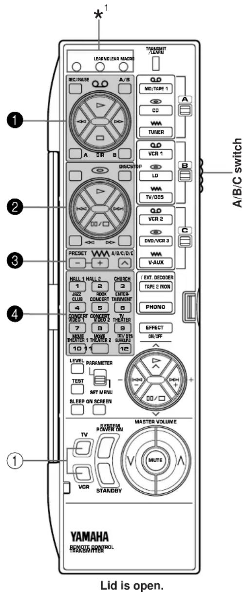 LEARN/CLEAR MACRO TRANSMIT /LEARN REC/PULSE A/B A DIR B Q.D MD/TAPE 1 CO WM TUNER Q.D VCR 1 DISCSTOP LO WM TV/OBS Q.D VCR 2 DVD/VCR 3 WM V-AUX PRESET A/B/C/D/E - + HALL 1 HALL 2 CHURCH 1 2 3 JAZZ CLUB ROCK ENTER- CONCERT CONCERT TAINMENT 4 5 6 VIDEO 1 VIDEO 2 THEATER 7 8 9 MUSE MOVE DTS THEATER 1 THEATER 2 SABUND 10 11 12 LEVEL PARAMETER TEST SET MENU - SLEEP ON SCREEN SYSTEM POWER ON TV VCR STANDBY MASTER VOLUME MUTE YAMAHA REMOTE CONTROL TRANSMITTER Lid is open.