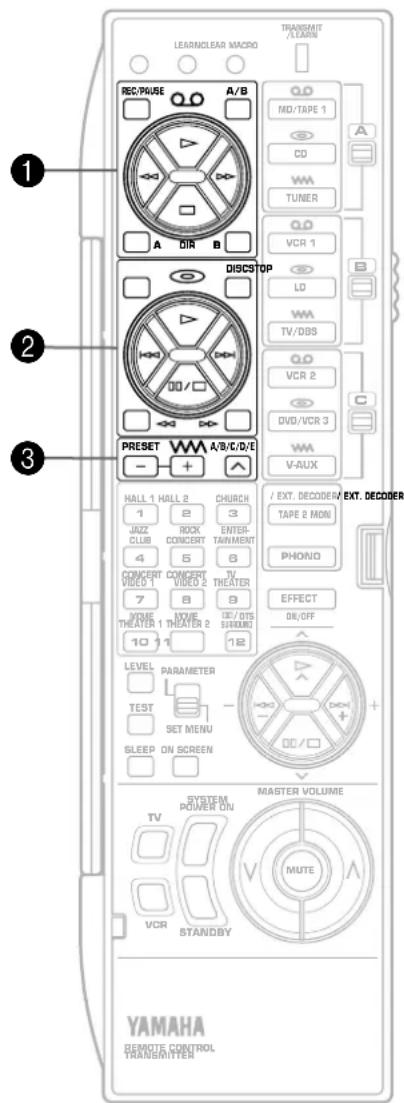 LEARN/CLEAR MACRO TRANSMIT/LEARN REC/PRUSE A/B MD/TAPE 1 CD WA TUNER VCR 1 LD WA TV/DBS VCR 2 DVD/VCR 3 WA V-AUX DISCSTOP PRESET A/B/C/D/E HALL 1 HALL 2 CHURCH 1 2 3 JAZZ CLUB ROCK ENTER CONCERT TAINTMENT 4 5 6 CONCERT VIDEO 1 CONCER TV VIDEO 2 THEATER 7 8 9 VOLUME TYPE THEATER 1 THEATER 2 D/O OTS 10 11 S/RUMI LEVEL PARAMETER TEST SET MENU - SLEEP ON SCREEN SYSTEM POWER DU TV VCR STANDBY MASTER VOLUME MUTE YAMAHA REMOTE CONTROL TRANSMITTER