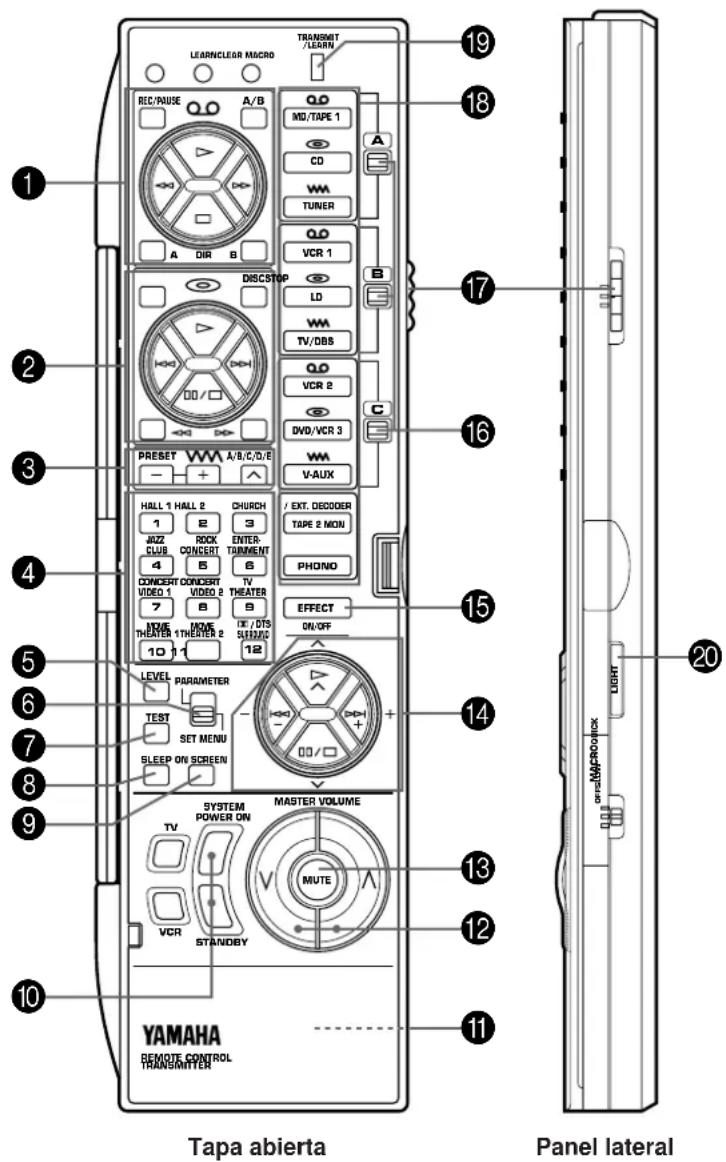 LEARNICLEAR MACRO TRANSMIT /LEARN REC/PAUSE A/B MD/TAPE 1 CD WM TUNER A DIR B DISCSTOP LD WM TV/DBS VCR 2 DVD/VCR 3 PRESET A/B/C/D/E VAUX HALL 1 HALL 2 CHURCH / EXT. DECODER 1 E 3 JAZZ ROCK ENTER- CLUB TAINMENT TAPE 2 MON CONCERT CONCERT VIDEO 1 VIDEO 2 THEATER 7 E 9 MODE / DTS THEATER 1+THEATER 2 S/H/DAC 10 1 12 LEVEL PARAMETER TEST SET MENU SLEEP ON SCREEN SYSTEM MASTER VOLUME POWER ON MUTE VCR STANDBY YAMAHA REMOTE CONTROL TRANSMITTER Tapa abierta Panel lateral