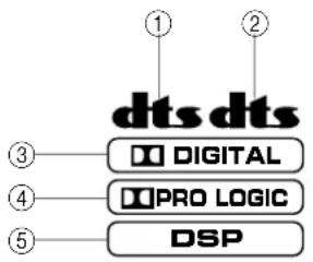 dts dts DIGITAL PRO LOGIC DSP