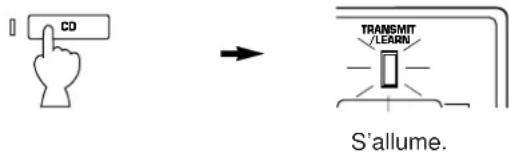 CD TRANSMIT /LEARN S'allume.