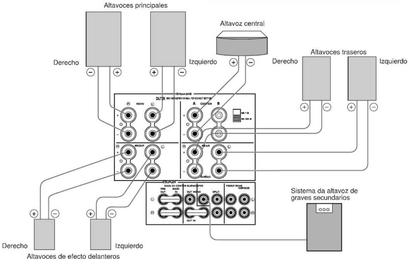 YAMAHA DSPA1 - CONEXION DE ALTAVOCES - 1