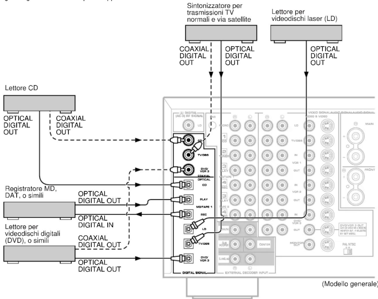 YAMAHA DSPA1 - Note - 1