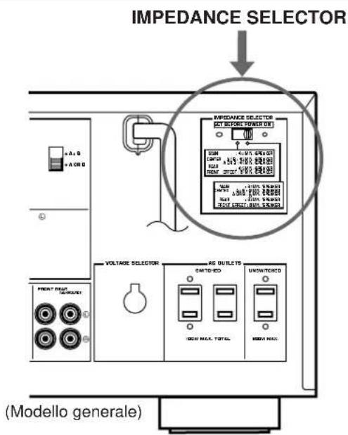 IMPEDANCE SELECTOR IMPEDANCE SELECTOR ACT BEFORE POWEROUT VOLTAGE SELECTOR SWITCH-ICD UNSWITCHED 100V MAX. TOTAL MAX MAX. (Modello generale)