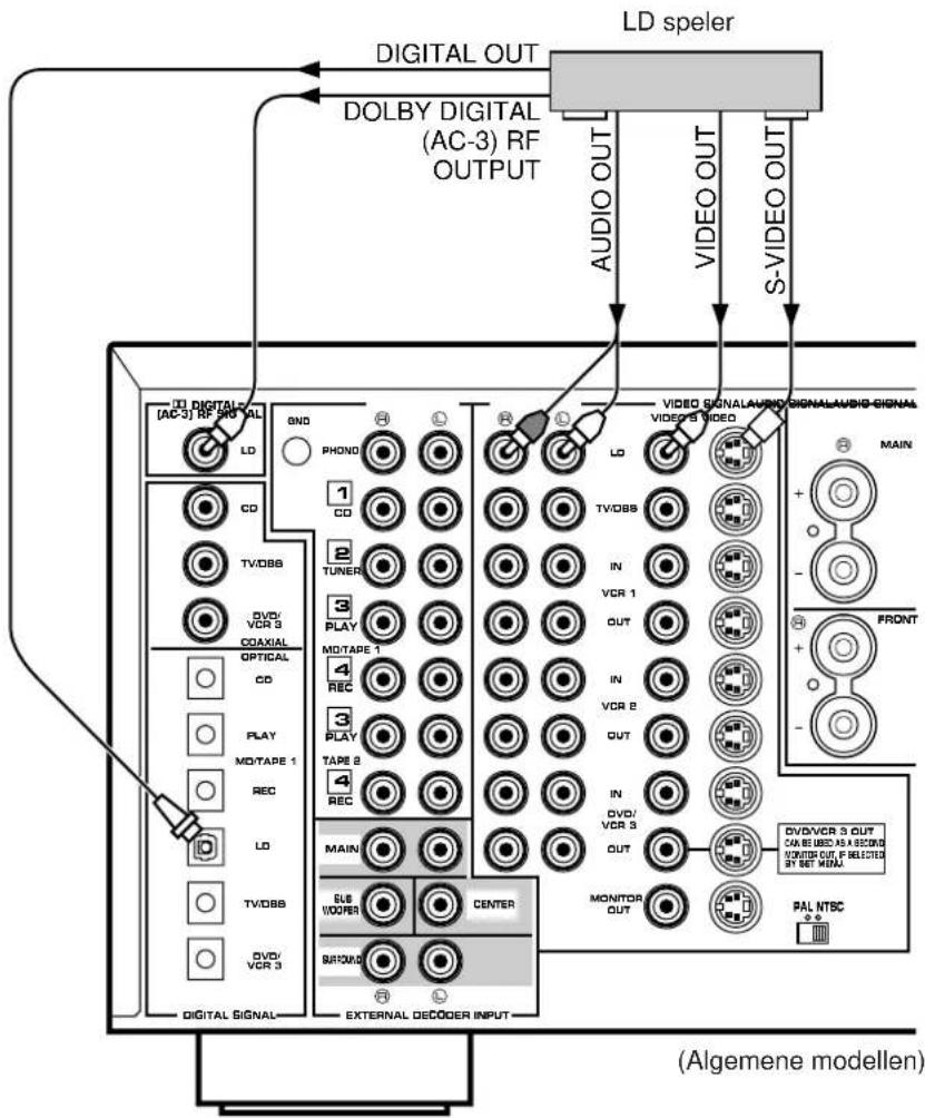 LD speler DIGITAL OUT DOLBY DIGITAL (AC-3) RF OUTPUT AUDIO OUT VIDEO OUT S-VIDEO OUT [AC-3] RF SIGNAL BND LD PHONO 1 CD TV/OBS DVD/ VCR 3 COAXIAL OPTICAL CD PLAY MO/TAPE 1 REC LD TV/OBS DVD/ VCR 3 DIGITAL SIGNAL- EXTERNAL DECODER INPUT VIDEO SIGNAL/AHIND SIGNAL/AHIND SIGNAL VIDEO S VIDEO MAIN TV/OBS IN VCR 1 OUT IN VCR 2 OUT IN DVD/ VCR 3 OUT MONITOR OUT PAL NTSC FRONT DVD/VCR S OUT CAN BE USED AS A SECOND CENTER OUT, P SELECTED BY SET MENU. (Algemene modellen)