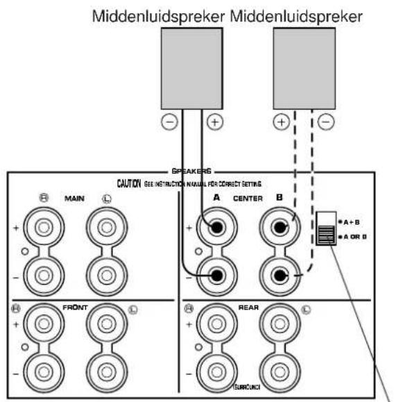 Middenluidspreker Middenluidspreker CAUTION SEE INSTRUCTION MANUAL FOR CORRECT SETTING MAIN CENTER A B A+B A OR B FRONT REAR SURROUND