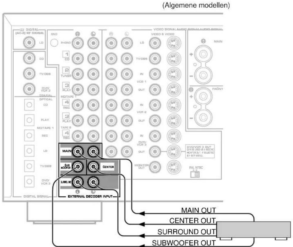 (Algemene modellen) (1) DIGITAL (AC-3) RF SIGNAL GND RDND 1 CD TV/DBS DVD/VCR 3 PROVIAL OPTICAL CO PLAY MO TAPE 1 REC LD TV/DBS DVD/VCR 3 DIGITAL SIGNAL VIDEO SIGNAL AUDIO SIGNAL AUDIO SIGNAL VIDEO B VIDEO LD TV/DBS IN VCR 1 OUT IN VCR 2 OUT IN DVD/VCR 3 OUT MONITOR OUT PAL NTSC FRONT MAIN MAIN OUT CENTER OUT SURROUND OUT SUBWOOFER OUT
