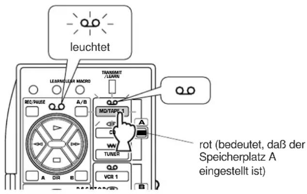 leuchtet LEARNICULAR MACRO TRANSMIT /LEARN REC/PULSE A/B MD/TAPE 1 A CD W TUNER A DIR B VCR 1 rot (bedeutet, daß der Speicherplatz A eingestellt ist)