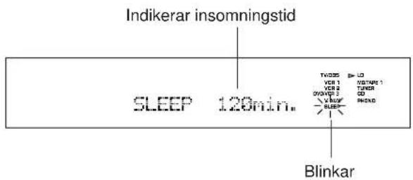 Indikerar insomningstid SLEEP 120min. Blinkar TWGS > LD VCR 1 10746m-1 VCR 2 TUNER OVOR 3 CD WALD BEEP
