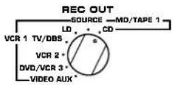 YAMAHA DSPA1 - Enregistrement d'une source sur une bande magnétique (ou un minidisque) tout en écoutant (ou visionnant) une autre source) - 3