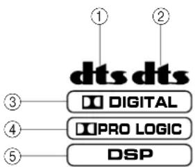 dts dts DIGITAL PRO LOGIC DSP