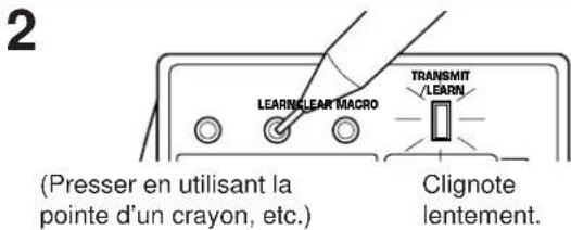 2 LEARN CLEAR MACRO TRANSMIT /LEARN (Presser en utilisant la pointe d'un crayon, etc.) Clignote lentement.