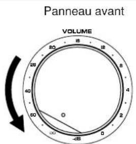 Panneau avant VOLUME 80 18 12 68 40 2 4 60 0 2 -60 -80 0