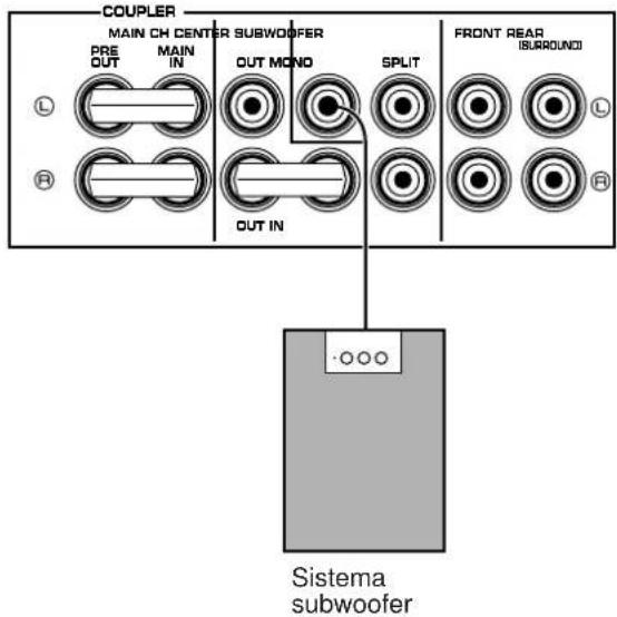COUPLER MAIN CH CENTER SUBWOOFER PRE OUT MAIN IN OUT MOND SPLIT FRONT REAR (BURROUND) OUT IN Sistema subwoofer