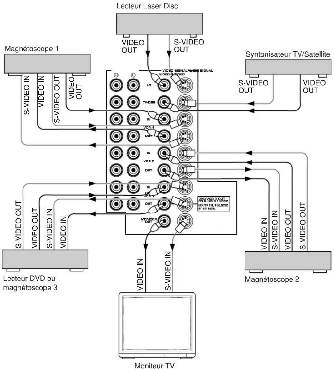 YAMAHA DSPA1 - Remarques concernant la surimpression vidéo - 1
