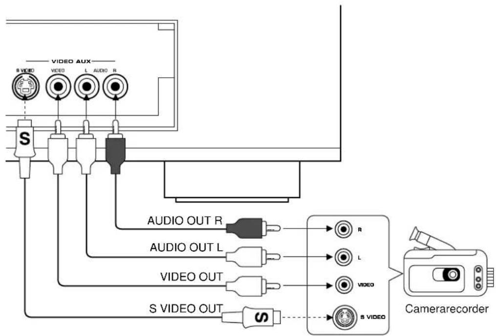 YAMAHA DSPA1 - ■ Aansluiten op VIDEO AUX aansluitingen (op het voorpaneel) - 1