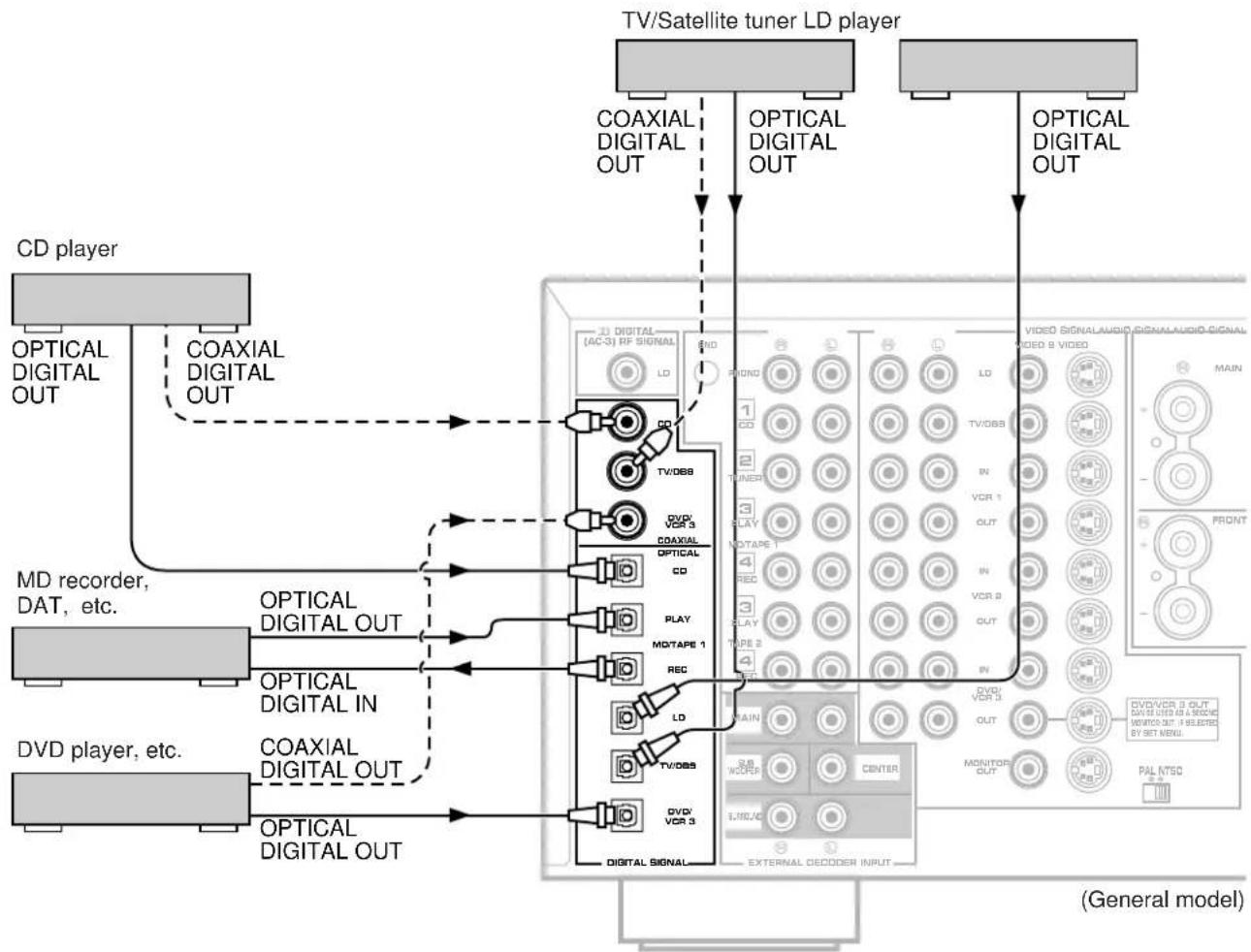 YAMAHA DSPA1 - Notes - 1