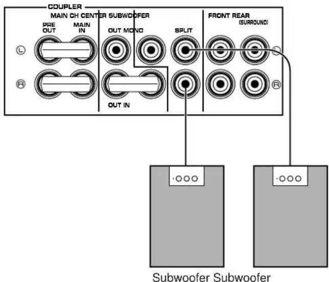 CDUPLER MAIN CH CENTER SUBWOOFER PRE OUT MAIN IN OUT MNO SPLIT FRONT REAR (SURROUND) L R OUT IN R Subwoofer Subwoofer