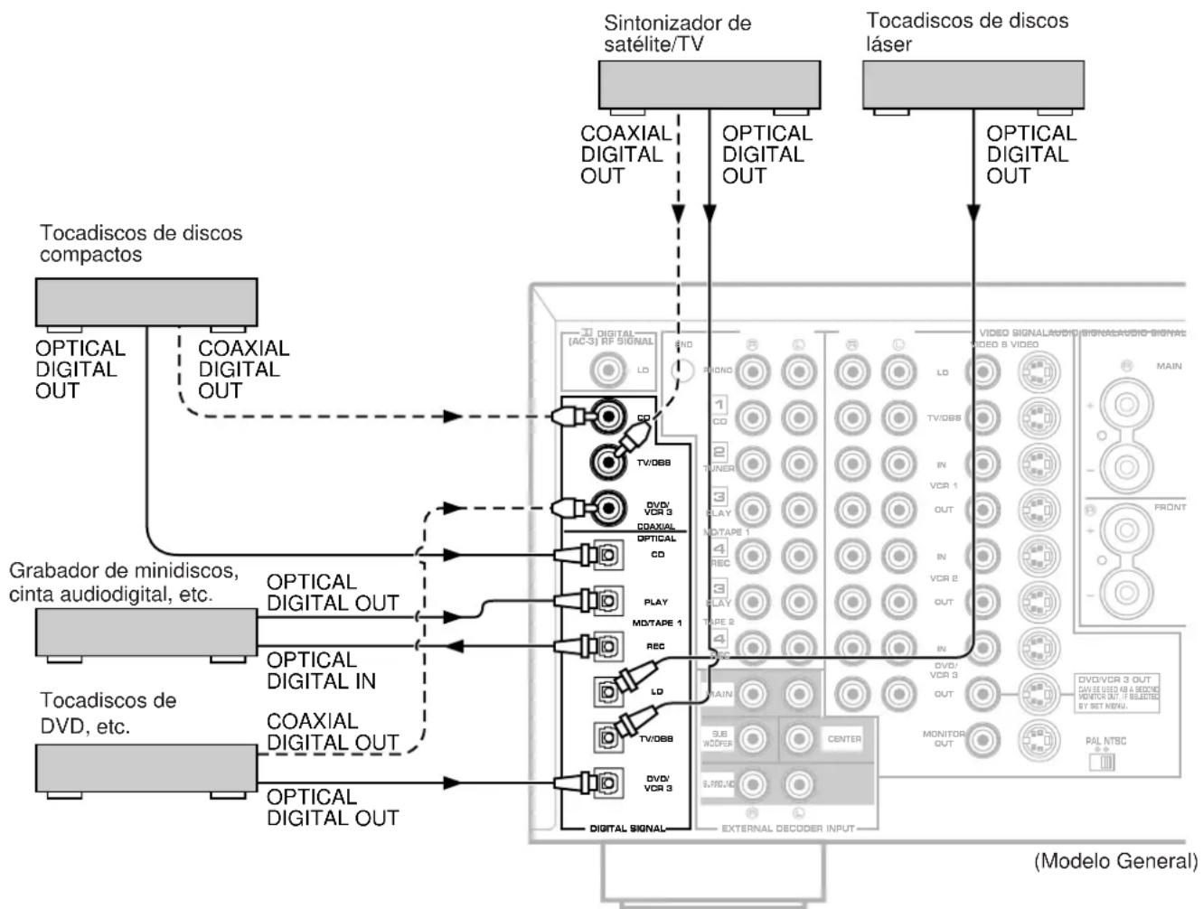 YAMAHA DSPA1 - Notas - 1