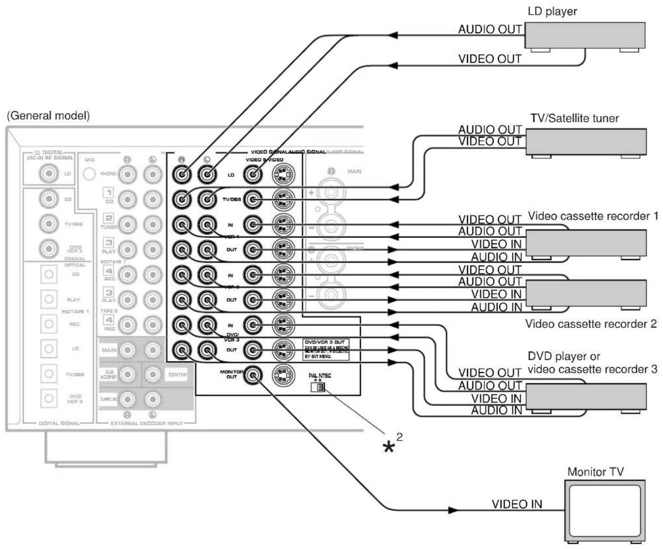 YAMAHA DSPA1 - BASIC CONNECTIONS (for Video Units) - 1