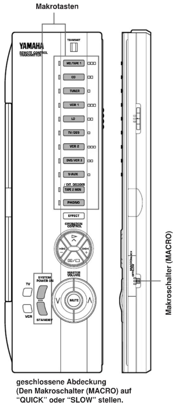 Makrotasten YAMAHA REMOTE CONTROL TRANSMITTER TRANSMIT MD/TAPE 1 CD TUNER VCR 1 LD TV/OBS VCR 2 DVD/VCR 3 V-AUX / EXT. DECODER TAPE 2 MON PHONO EFFECT OPERATION CONTROL MASTER VOLUME SYSTEMI POWER ON TV VCR STANDBY MUTE OFF-IN MAKROSCHALTER (MACRO) geschlossene Abdeckung (Den Makroschalter (MACRO) auf "QUICK" oder "SLOW" stellen.