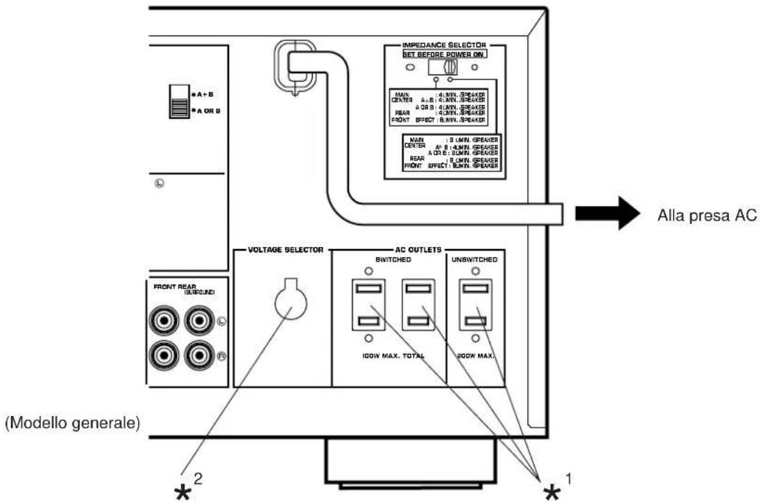 IMPEDANCE SELECTOR BET BEFORE POWER ON MAIN CENTER A+B: 4.0MN, SPEAKER A OR B: 4.0MN, SPEAKER REAR 4.0MN, SPEAKER FRONT EFFECT: 6.0MN, SPEAKER MAIN : 8.0MN, SPEAKER CENTER A/B: 4.0MN, SPEAKER A OR B: 3.0MN, SPEAKER REAR 1.0MN, SPEAKER FRONT EFFECT: 3.0MN, SPEAKER VOLTAGE SELECTOR AC OUTLETS UNBIUTCHED UNBIUTCHED SWITCHED 100W MAX. TOTAL 200W MAX. (Modello generale) * 2 * 1