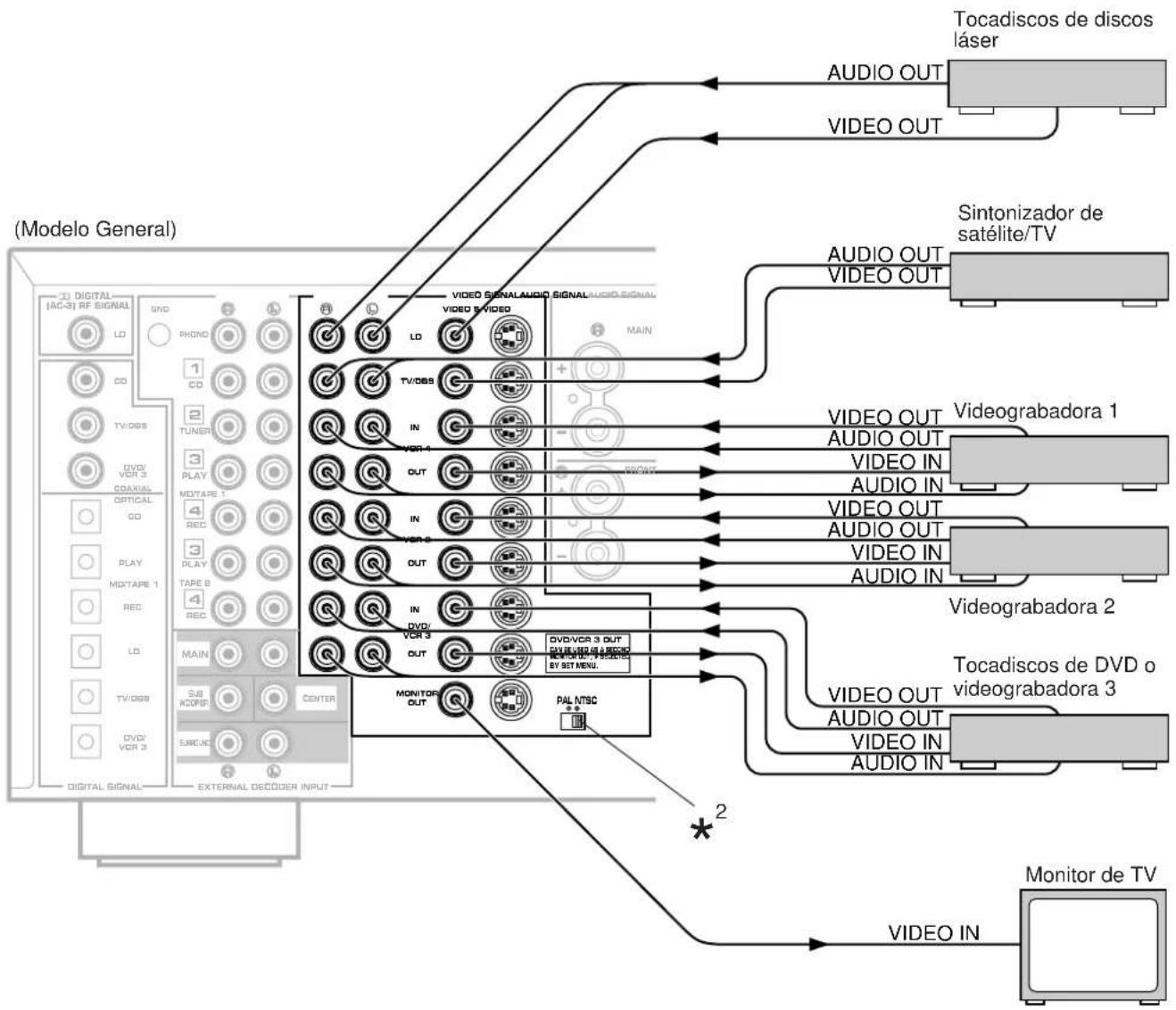 YAMAHA DSPA1 - CONEXIONES BASICAS (para unidades de video) - 1