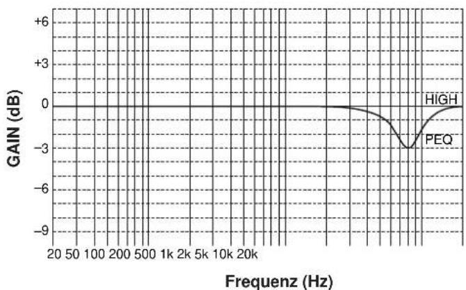 YAMAHA DSPA1 - FRONT, REAR EFCT EQ - 1