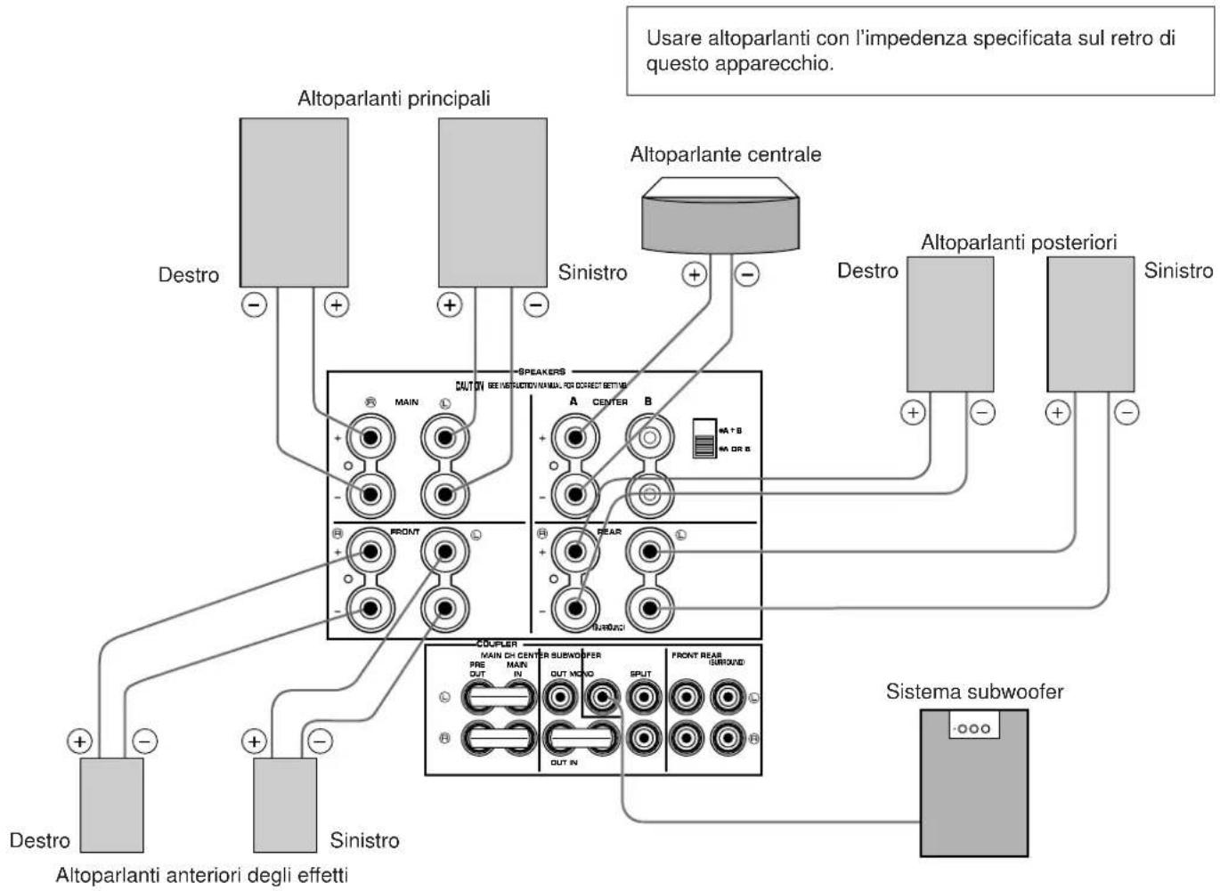 YAMAHA DSPA1 - COLLEGAMENTO DEI SISTEMI DI ALTOPARLANTI - 1