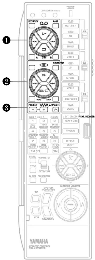 LEARNCLEAR MACRO TRANSMIT / A/LEARN 1 REC/PAUSE A/B MD/TAPE 1 A CD WM TUNER Q.O VCR 1 B LD WM TV/DBS Q.O VCR 2 C DVD/VCR 3 WM V-AUX DISCSTOP PRESET A/B/C/D/E HALL 1 HALL 2 1 JAZZ CLUB CONCERT CONCERT VIDEO 1 2 CONCERT VIDEO 2 3 RICK CONCERT ENTERTAINMENT 4 5 6 TV THEATER 7 8 9 TYPE THEATER 1 10 11 12 EXT. DECODER EXT. DECODER TAPE 2 MON PHONG EFFECT DIN/OFF LEVEL PARAMETER TEST SET MENU SLEEP ON SCREEN SYSTEM POWER ON TV VCR STANDBY MASTER VOLUME MUTE YAMAHA REMOTE CONTROL TRANSMITTER