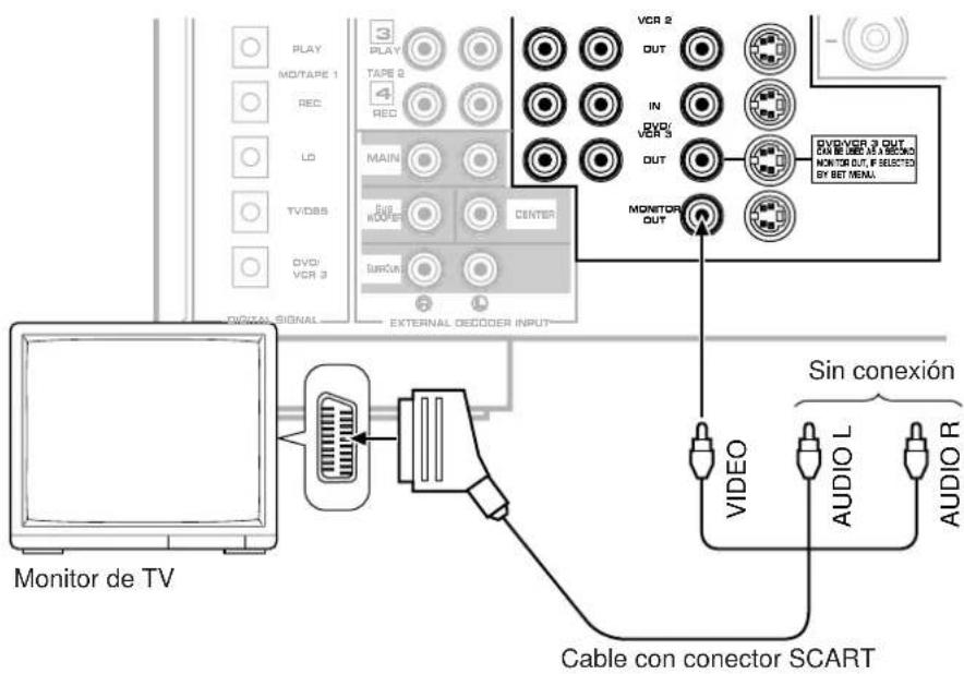PLAY MO/TAPR 1 REC LO TV/DBB DVD/ VCR 3 POTUAL SIGNAL 3 PLAY TAPE 2 4 REC MAIN MODE ORDER BRON COUNTER EXTERNAL DECODER INPUT VCR 2 OUT IN DVD/ VCR 3 OUT MONITOR OUT OUT/VCR 3 OUT ON BEEFER AS A SECOND MONITOR OUT, IF SELECTED BY BET MENU. Monitor de TV SIN conexión VIDEO AUDIO L AUDIO R Cable con conector SCART