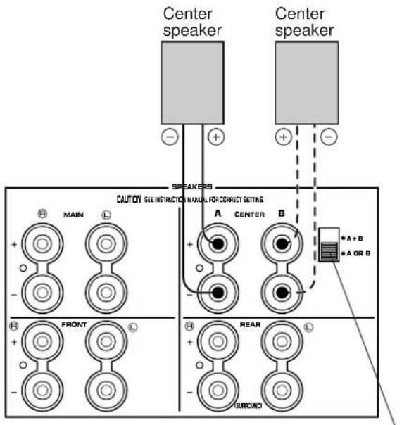 Center speaker Center speaker CAUTION SEE INSTRUCTION MANUAL FOR CORRECT SETTING A CENTER B A+B A OR B FRONT REAR SURROUND