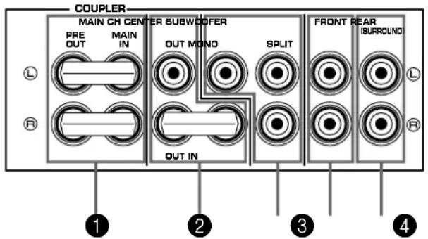 YAMAHA DSPA1 - Para excitar los altavoces principal, central, de efecto delantero y/o traseros con amplificadores externos - 1