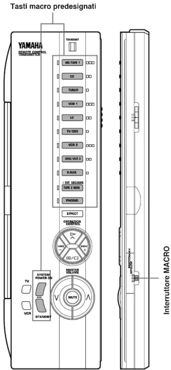 YAMAHA DSPA1 - Predisposizione dell'interruttore MACRO: - 1
