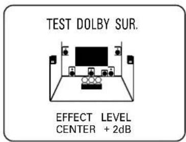 TEST DOLBY SUR. EFFECT LEVEL CENTER + 2dB
