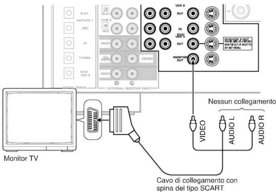 YAMAHA DSPA1 - Collegamento ad un monitor TV dotato di presa di ingresso a 21 poli (modelli per l'Europa e la Gran Bretagna) - 1