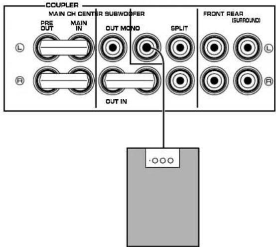 COUPLER MAIN CH CENTER SUBWOOFER PRE OUT MAIN IN OUT MONO SPLIT FRONT REAR (SURROUND) L R OUT IN L R
