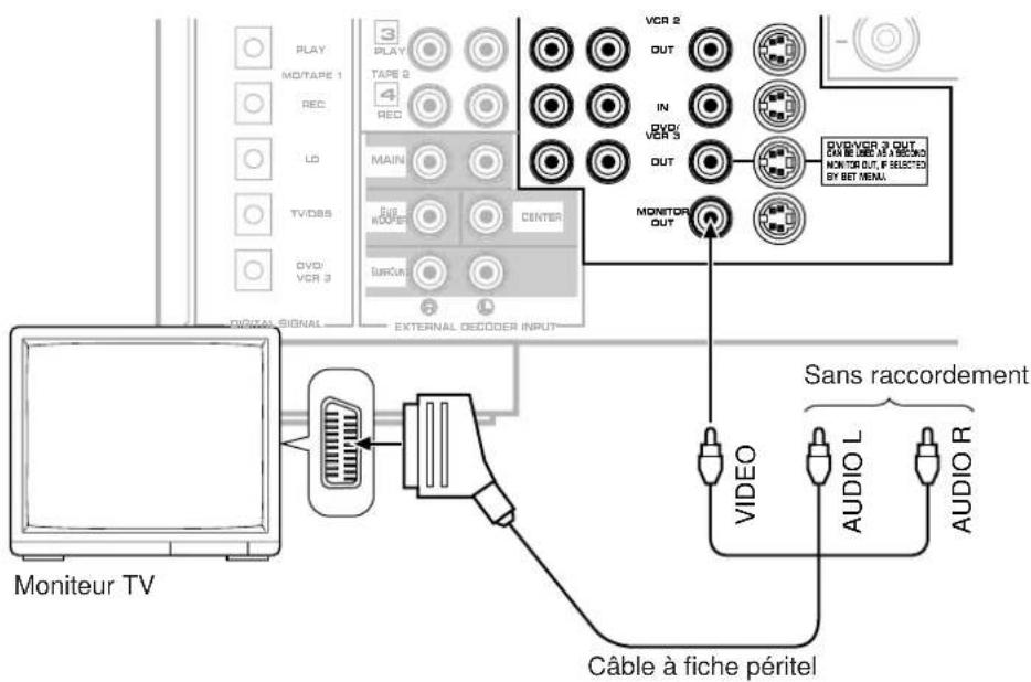 PLAY MO/TAPE 1 REC LD TV/DBS DVD/ VCR 3 3 PLAY TAPE 2 4 REC MAIN FIB KUPET CENTER BURVA VCR 2 OUT IN DVD/ VCR 3 OUT MONITOR OUT MONITOR OUT EVONVER 3 OUT CAN BE USED AT A RECORD MONITOR OUT, IF SELECTED BY BET MENU. EXTERNAL DECOODER INPUT Moniteur TV Sans raccordement VIDEO AUDIO L AUDIO R Câble à fiche péritel