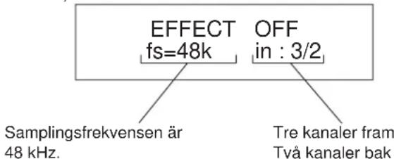 EFFECT fs=48k OFF in : 3/2 Samplingsfrekvensen är 48 kHz. Tre kanaler fram Två kanaler bak