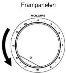 Frampanelen VOLUME 80 16 12 90 4 8 50 2 4 30 0 -48