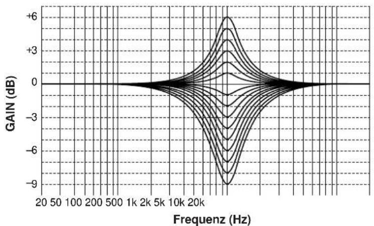YAMAHA DSPA1 - FRONT, REAR EFCT EQ - 4