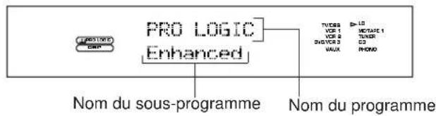 PRO LOGIC Enhanced TVC68 VCR 1 VCR 2 DVCR 3 VAUR POMD LO METATE 1 TUNO CC PRDM Nom du sous-programme Nom du programme