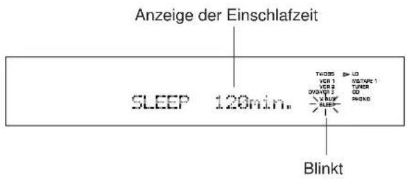 Anzeige der Einschlafzeit SLEEP 120min. Blinkt